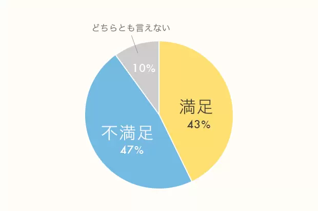 20代、30代の「事務職」のみなさん、100人に聞きました!「仕事の満足/不満足」「覚えておいてよかったPCスキル」「貯金額」リアル調査_1