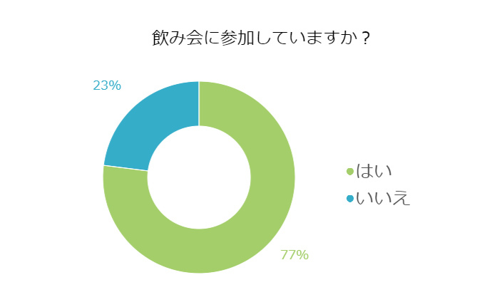 職場の飲み会!派遣の私も参加した方がよい?_2