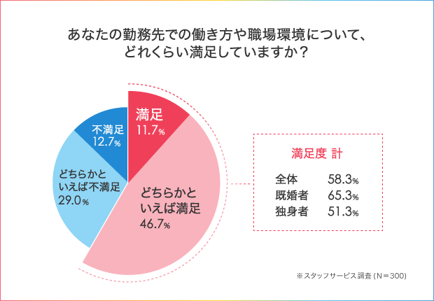 残業の削減指示が悩み?働き方改革で起きた「良い変化」「悪い変化」_1