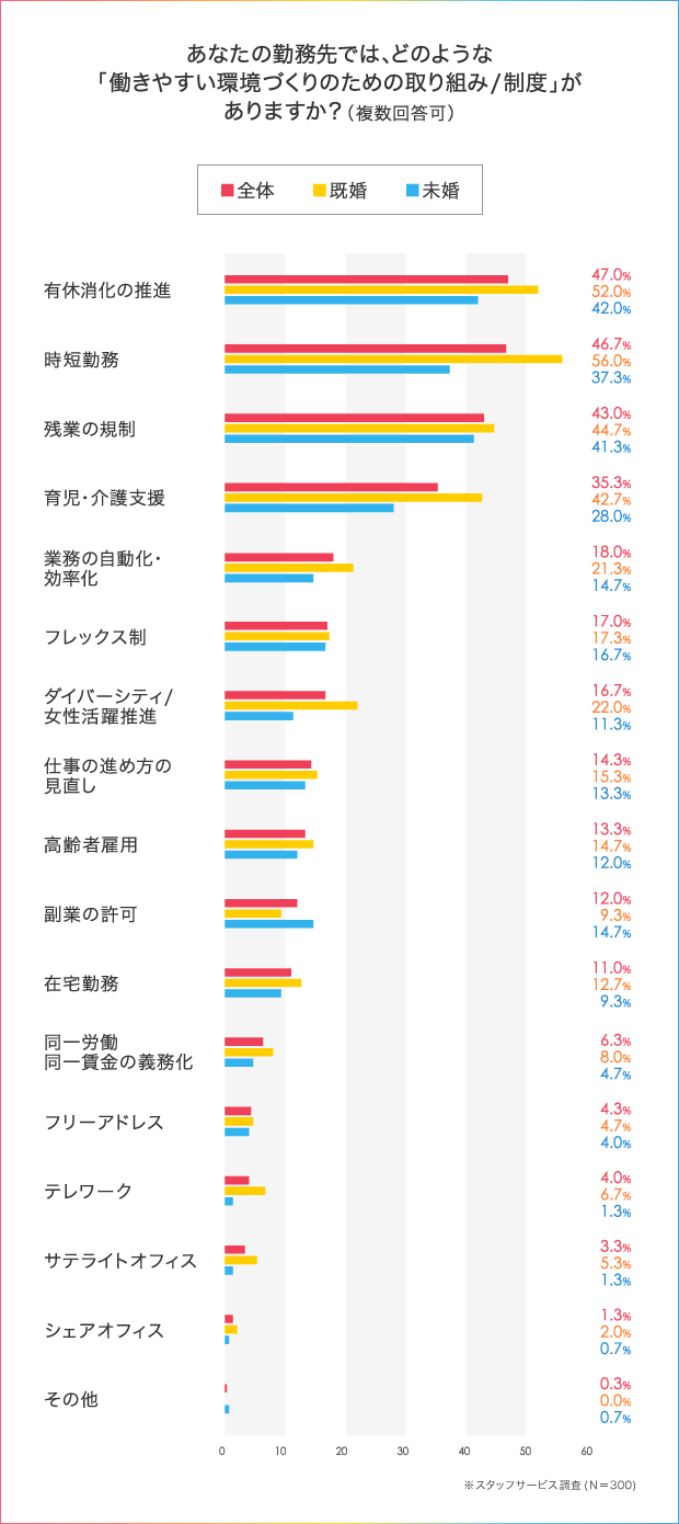 残業の削減指示が悩み?働き方改革で起きた「良い変化」「悪い変化」_2