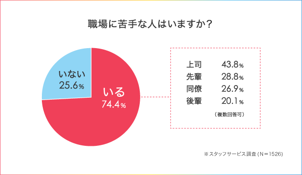 職場の人間関係がストレスの原因！？先輩社員との付き合い方を徹底調査！_1