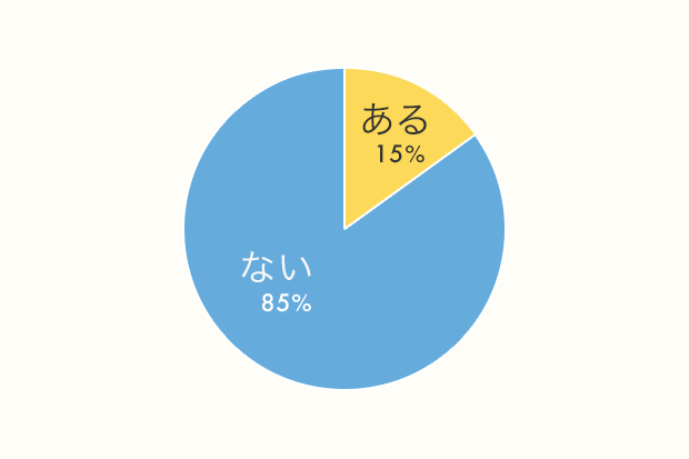 代 30代の 事務職 のみなさん 100人に聞きました 社内恋愛事情 ストレスを感じる人間関係の相手 勤める前後のイメージ変化 リアル 調査 人材総合サービスのお仕事なら スタッフサービス 代 30代の 事務職 のみなさん 100人に聞きました 社内恋愛事情 ストレスを感じる人間関係の相手 勤める前後のイメージ変化 リアル 調査 人材総合サービスのお仕事なら スタッフサービス