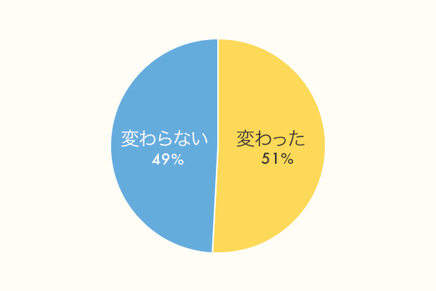 代 30代の 製造業 に従事するみなさん 100人に聞きました 仕事の満足 不満足 勤める前後のイメージ変化 リアル 調査 人材総合サービスのお仕事なら スタッフサービス 代 30代の 製造業 に従事するみなさん 100人に聞きました 仕事の満足 不満足 勤める前後のイメージ変化 リアル 調査 人材総合サービスのお仕事なら スタッフサービス
