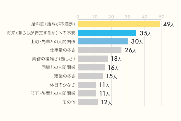 20代、30代の「製造業」に従事するみなさん、100人に聞きました!「誇りに思っていること」「苦労・悩み」「貯金額」リアル調査_2
