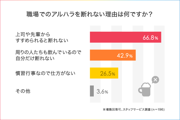 【アルハラ調査】こんな時どう対処している?会社のアルハラ問題_3