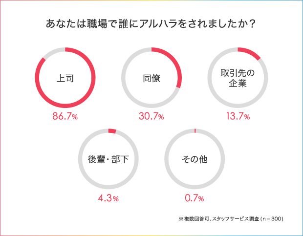 【アルハラ調査】こんな時どう対処している?会社のアルハラ問題_4