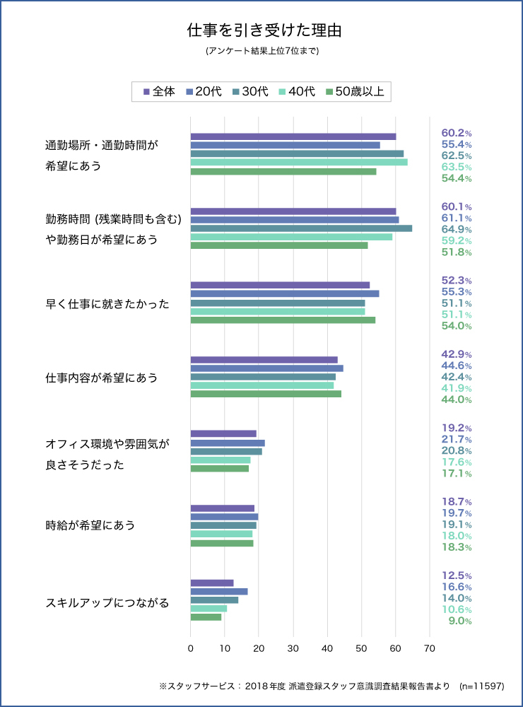 知っているようで知らない? アンケート結果から見える、派遣スタッフの本音とは_1