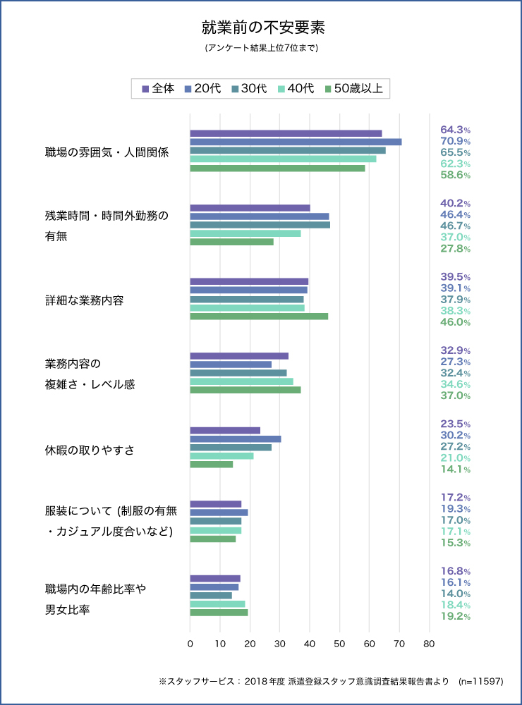 知っているようで知らない? アンケート結果から見える、派遣スタッフの本音とは_2