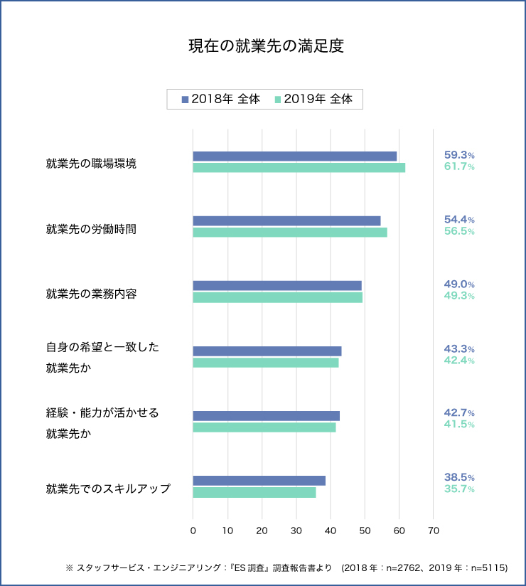 知っているようで知らない? アンケート結果から見える、派遣スタッフの本音とは_3