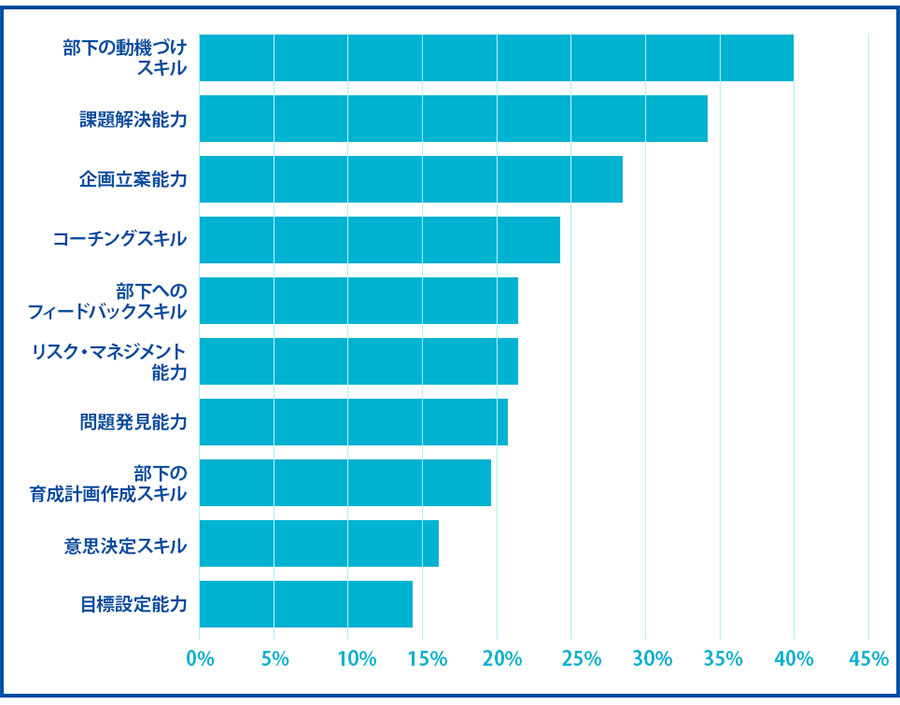 動機づけの上手いマネジャーになるために_1