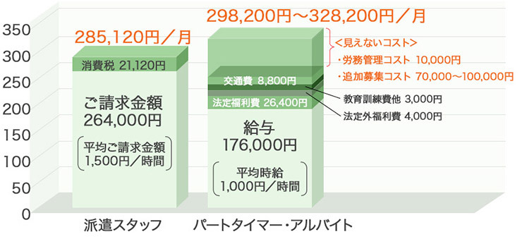 人材派遣利用のメリットとは!?_4