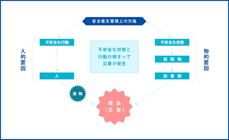 労災~発生の原因について~_1