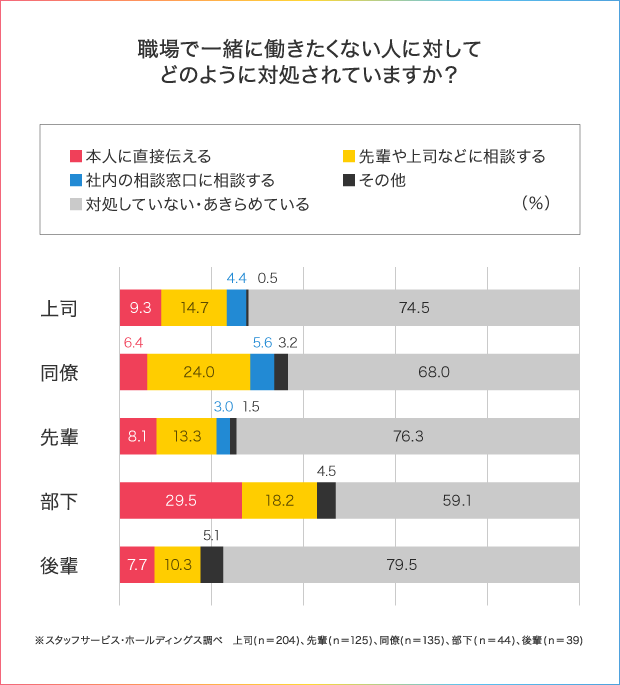 パワハラ上司に逆ギレ新人 時間にルーズな同僚 職場で一緒に働きたくない人 人材総合サービスのお仕事なら スタッフサービス パワハラ上司に逆ギレ新人 時間にルーズな同僚 職場で一緒に働きたくない人 人材総合サービスのお仕事なら スタッフサービス