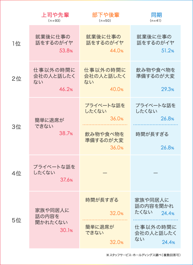半数以上が 断りたい と思っている会社のオンライン飲み会 うまく断るコツや退出方法は 人材総合サービスのお仕事なら スタッフサービス 半数以上が 断りたい と思っている会社のオンライン飲み会 うまく断るコツや退出方法は 人材総合サービスのお仕事なら スタッフサービス