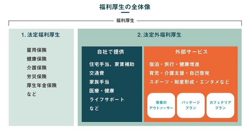 派遣スタッフが受けられる福利厚生とは? まずは派遣元のルールをチェックしよう_1