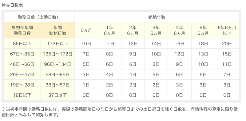 派遣スタッフが受けられる福利厚生とは? まずは派遣元のルールをチェックしよう_4_3