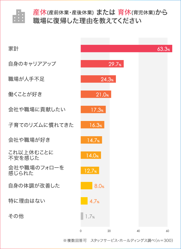 育休・産休から復帰するまでどれぐらいかかった? 困ったこと、準備すること_3