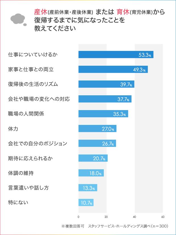 育休・産休から復帰するまでどれぐらいかかった? 困ったこと、準備すること_4