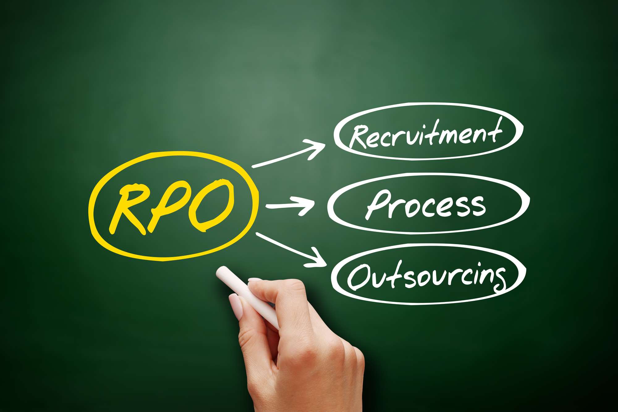 RPO（採用アウトソーシング）の特徴やメリット・デメリットとは_2