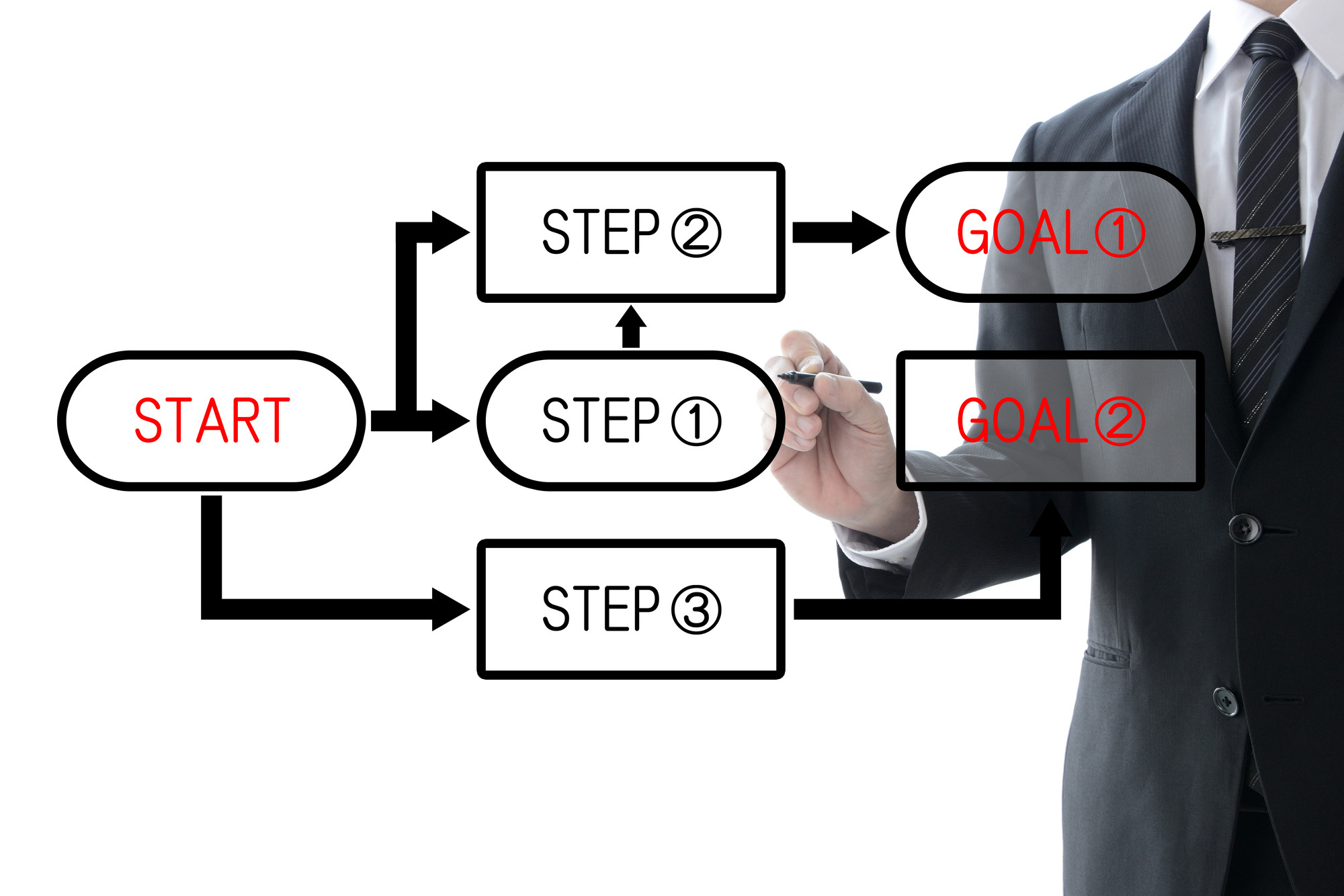 リスクマネジメントとは?リスクの種類や正しいプロセスを紹介_3