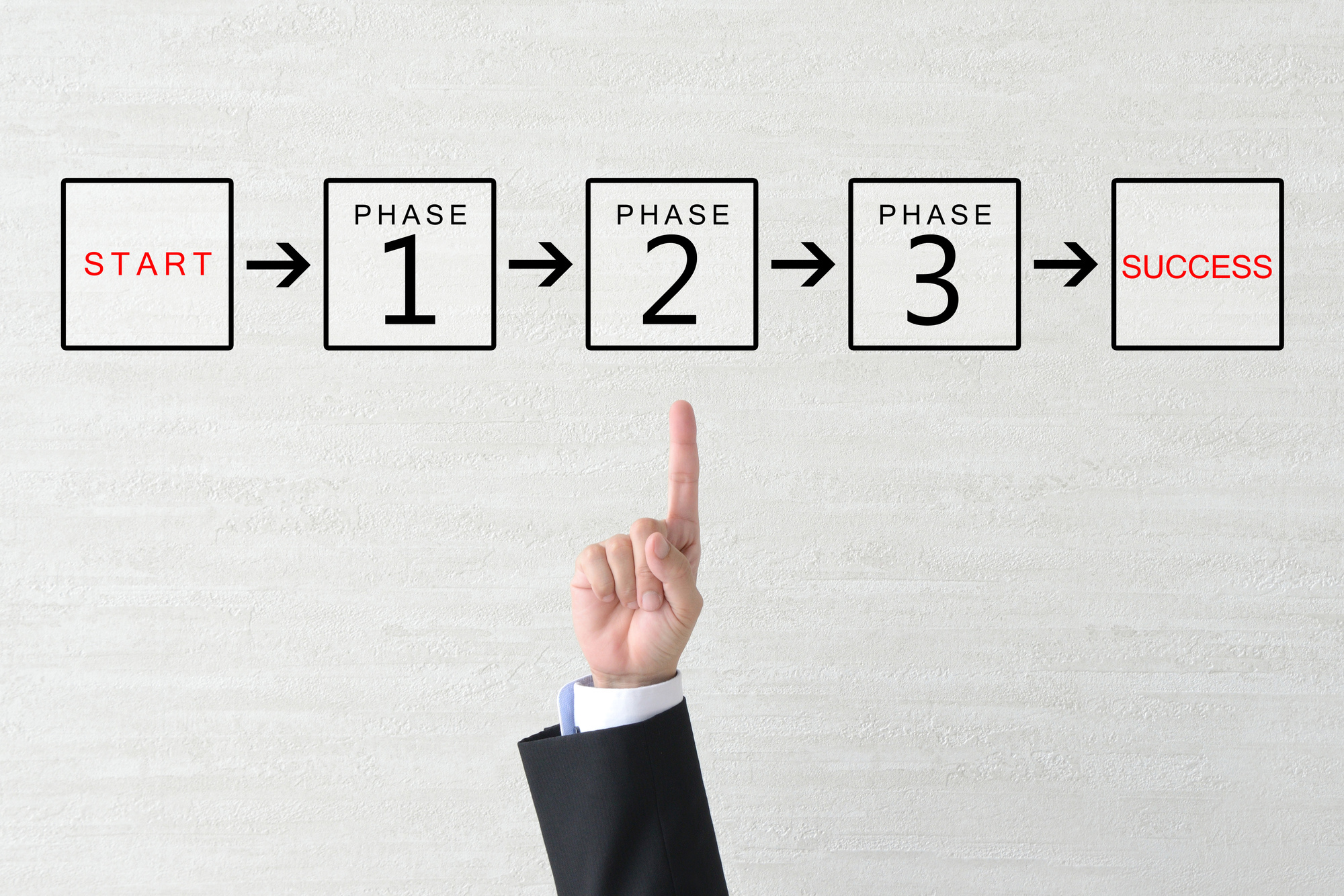 採用フローとは? メリットや作り方、注意点を紹介_1