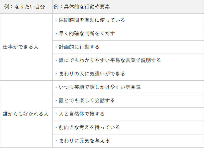 自分の魅力を最大限に演出 仕事でも役立つセルフプロデュース術 人材総合サービスのお仕事なら スタッフサービス 自分の魅力を最大限に演出 仕事でも役立つセルフプロデュース術 人材総合サービスのお仕事なら スタッフサービス