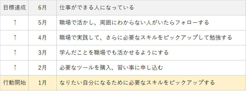 スケジュール例