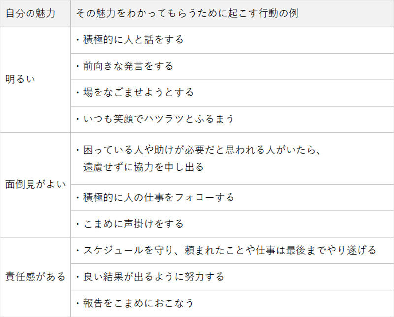 自分の魅力を最大限に演出 仕事でも役立つセルフプロデュース術 人材総合サービスのお仕事なら スタッフサービス 自分の魅力を最大限に演出 仕事でも役立つセルフプロデュース術 人材総合サービスのお仕事なら スタッフサービス
