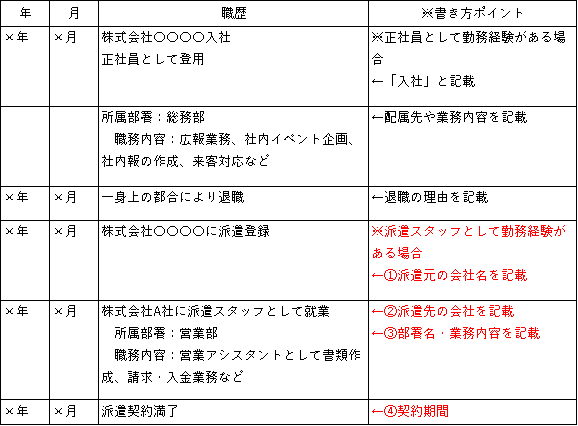 派遣会社に提出する履歴書の書き方は 志望動機や職歴の伝え方をご紹介 人材派遣のお仕事なら スタッフサービス