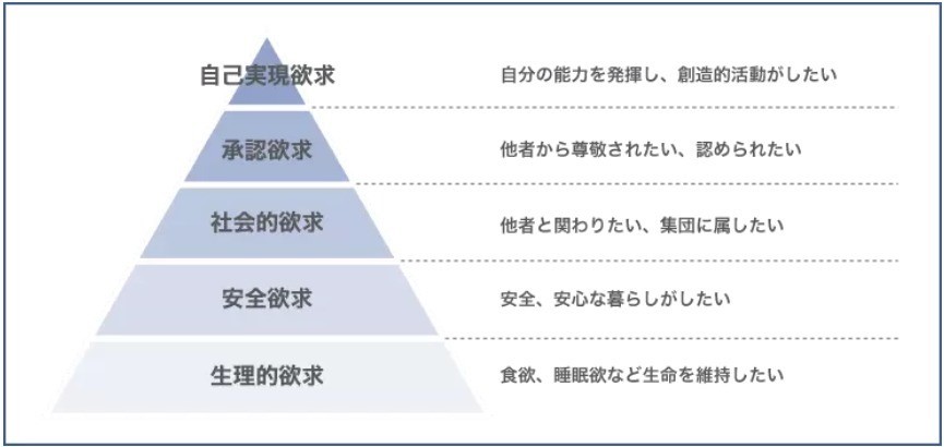 モチベーションを上げる方法とは 意欲を高めるメリットと施策を紹介 人材派遣のお仕事なら スタッフサービス モチベーションを上げる方法とは 意欲を高めるメリットと施策を紹介 人材派遣のお仕事なら スタッフサービス
