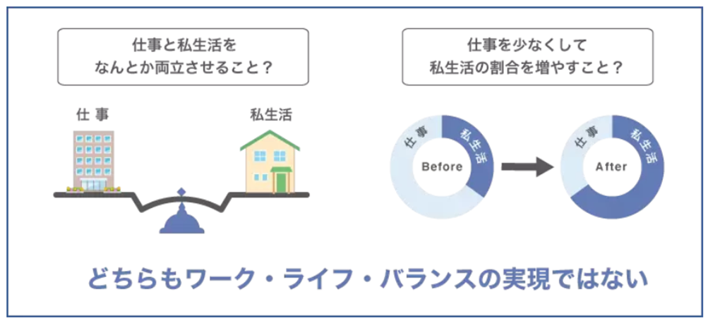 ワーク ライフ バランスとは 企業が取り組むメリットと成功事例を紹介 人材派遣のお仕事なら スタッフサービス