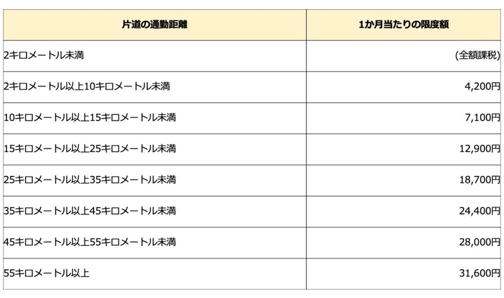 標準組立作業券（18700）円 - 通販 - escopil.co.mz