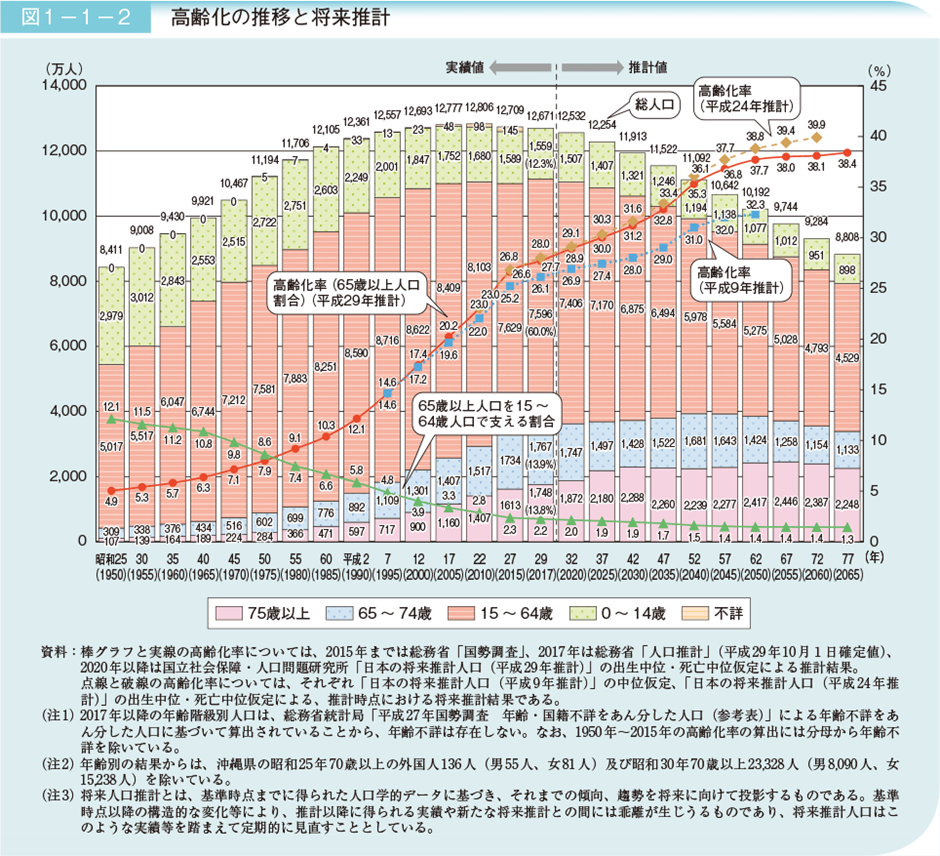 働き方改革とは？取り組み内容を解説｜人材派遣のお仕事なら【スタッフ