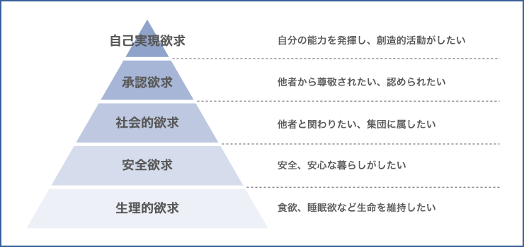 モチベーションアップが重要な理由とは 企業への影響も紹介 人材派遣のお仕事なら スタッフサービス