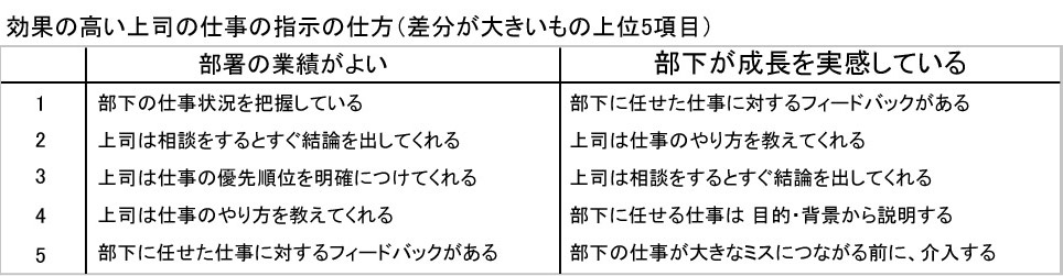 業績と育成に効果の高い仕事指示とは