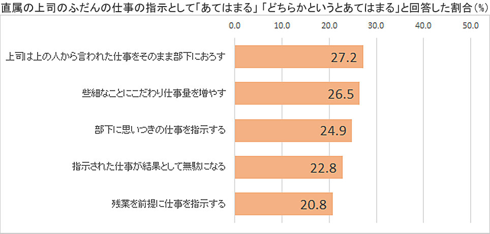 自身の仕事の指示の仕方を見直そう