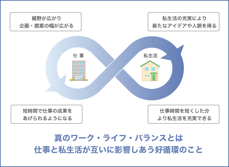 バランスをとるのが目的じゃない ワーク ライフ バランスのメリットとは 人材派遣のお仕事なら スタッフサービス バランスをとるのが目的じゃない ワーク ライフ バランスのメリットとは 人材派遣のお仕事なら スタッフサービス